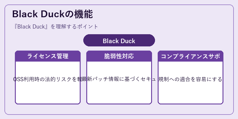 Black Duckの機能
