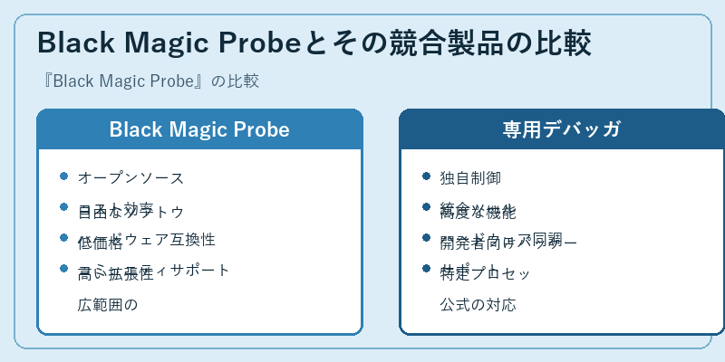 Black Magic Probeとその競合製品の比較