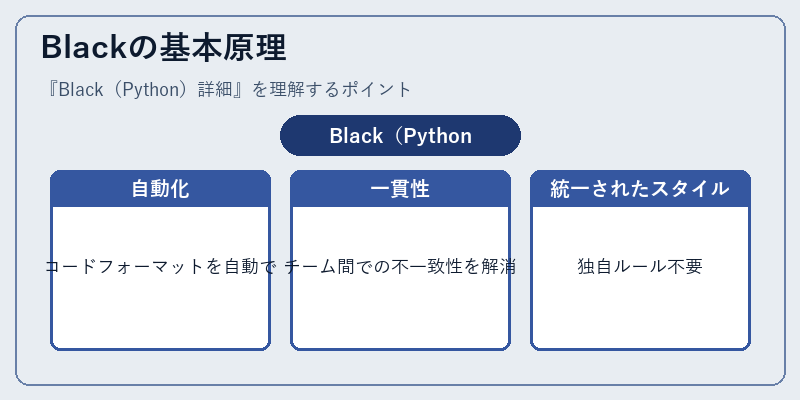Blackの基本原理