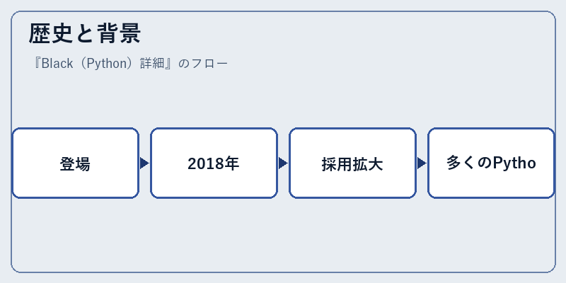 歴史と背景