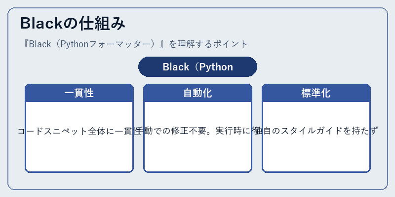 Blackの仕組み