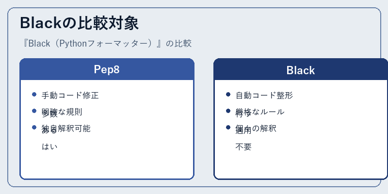 Blackの比較対象