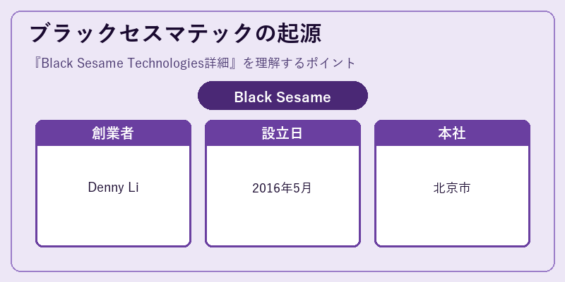 ブラックセスマテックの起源