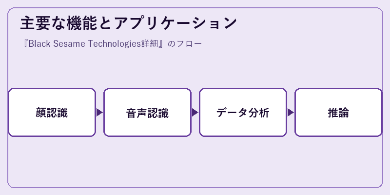 主要な機能とアプリケーション