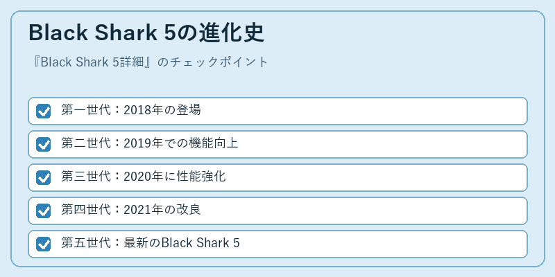 Black Shark 5の進化史