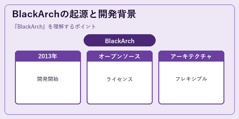 BlackArchの起源と開発背景
