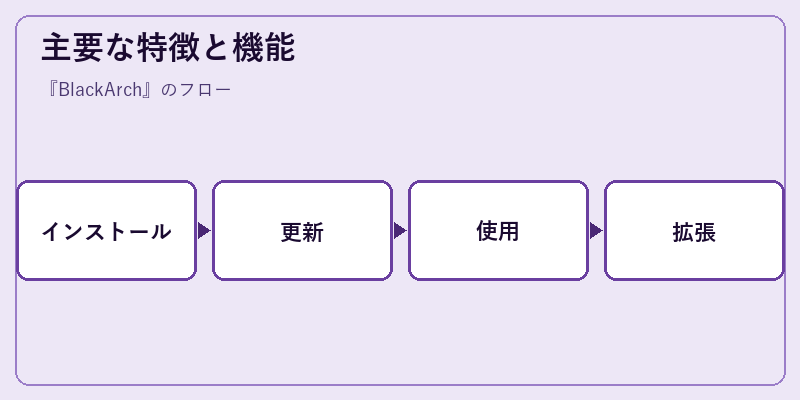 主要な特徴と機能