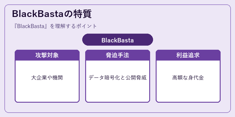 BlackBastaの特質