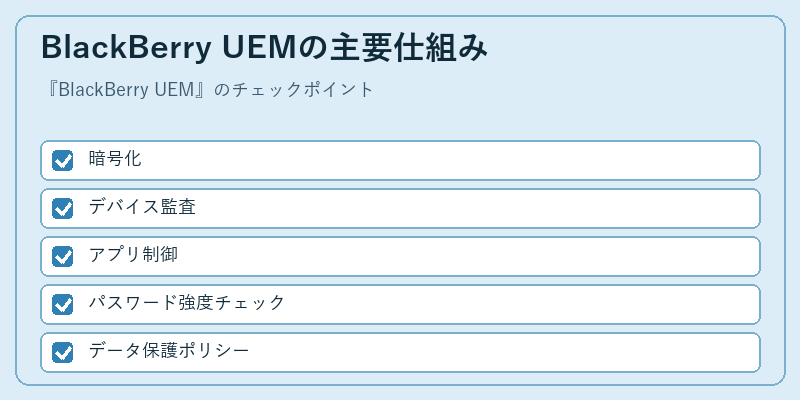 BlackBerry UEMの主要仕組み