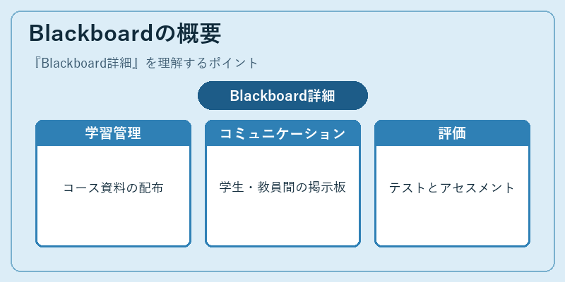 Blackboardの概要