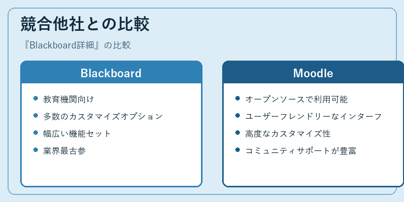 競合他社との比較