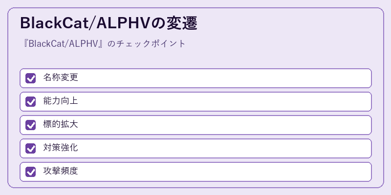 BlackCat/ALPHVの変遷