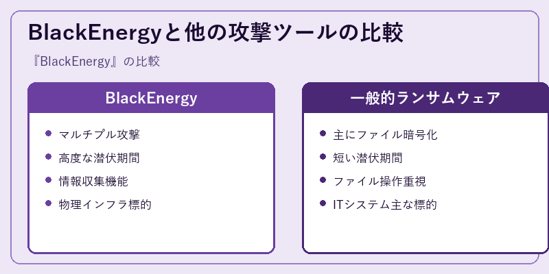 BlackEnergyと他の攻撃ツールの比較