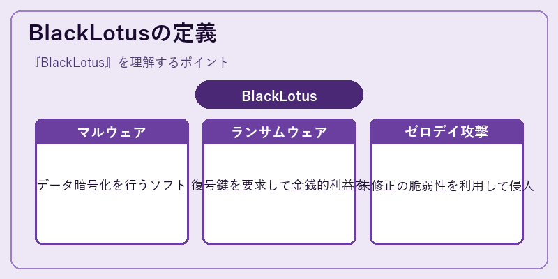 BlackLotusの定義