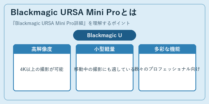 Blackmagic URSA Mini Proとは