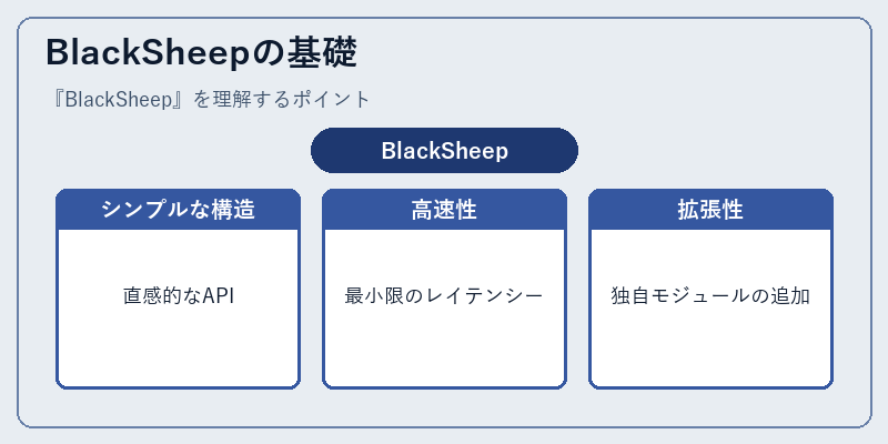 BlackSheepの基礎