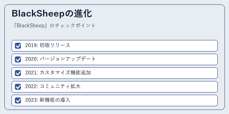 BlackSheepの進化