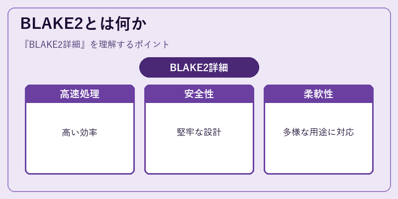 BLAKE2とは何か