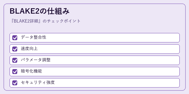BLAKE2の仕組み