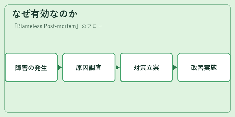なぜ有効なのか