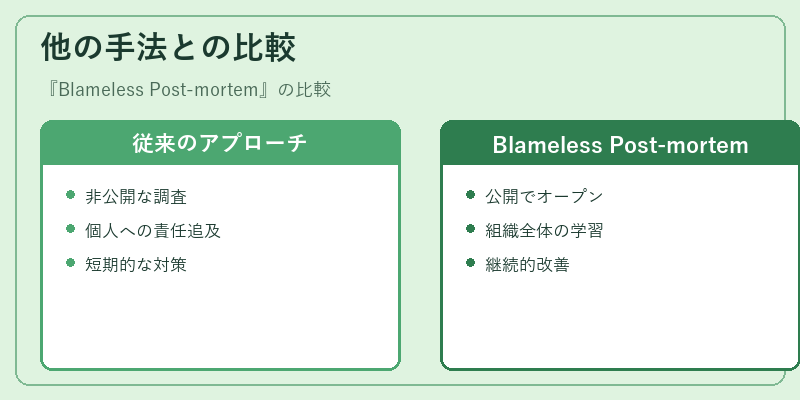 他の手法との比較