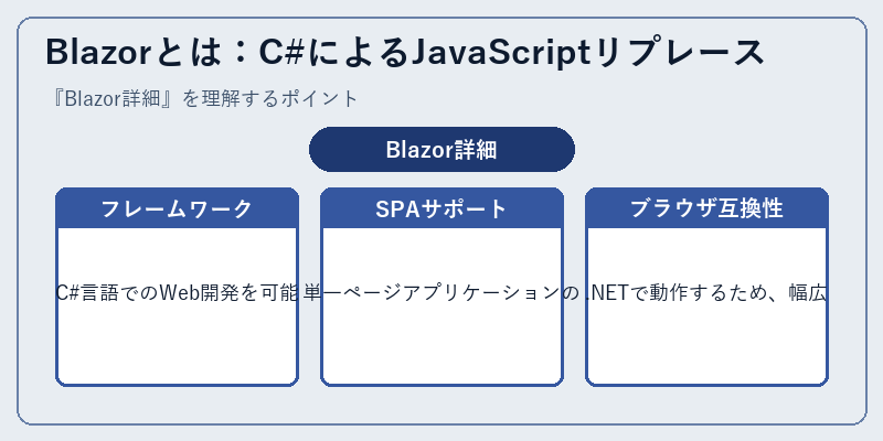 Blazorとは:C#によるJavaScriptリプレース