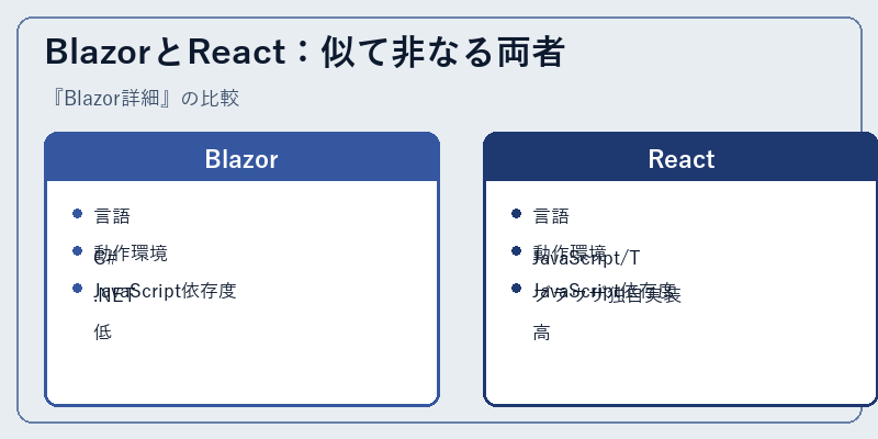 BlazorとReact:似て非なる両者