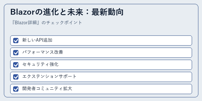 Blazorの進化と未来:最新動向