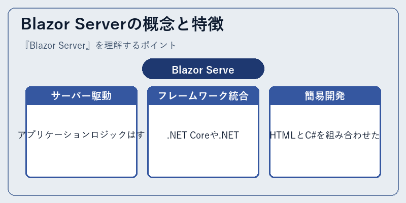 Blazor Serverの概念と特徴