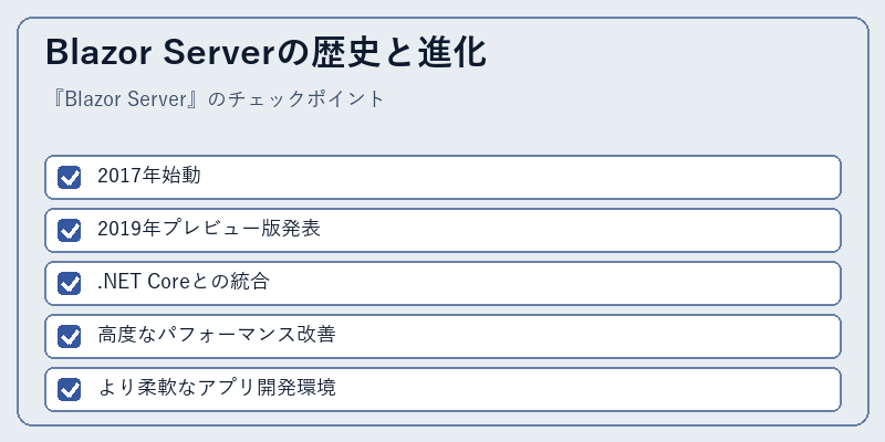 Blazor Serverの歴史と進化