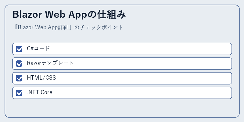 Blazor Web Appの仕組み