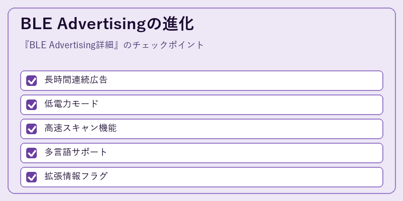 BLE Advertisingの進化