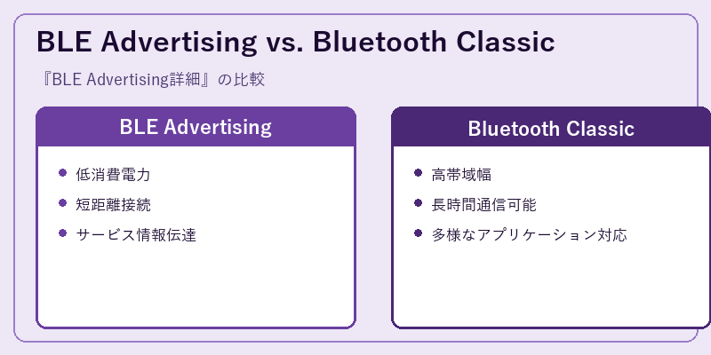 BLE Advertising vs. Bluetooth Classic