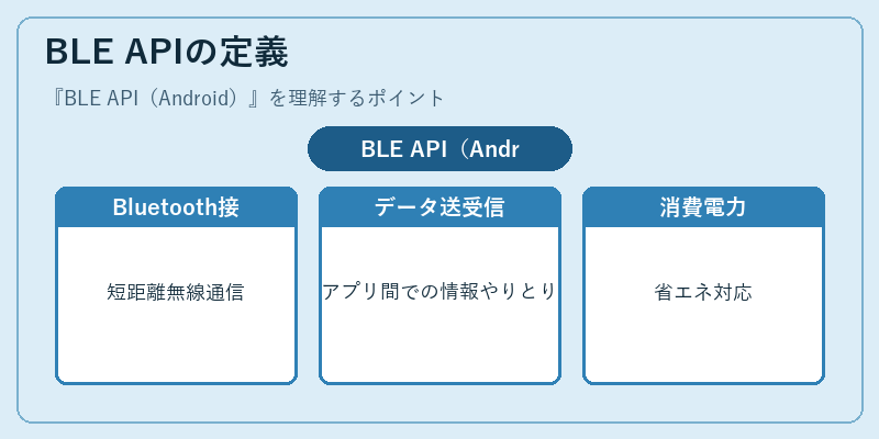 BLE APIの定義