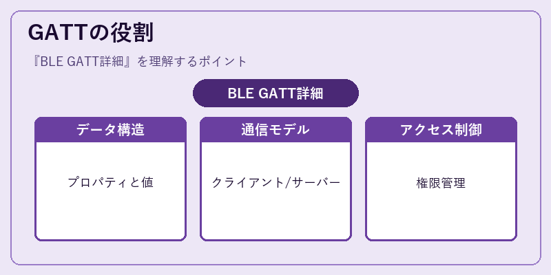 GATTの役割