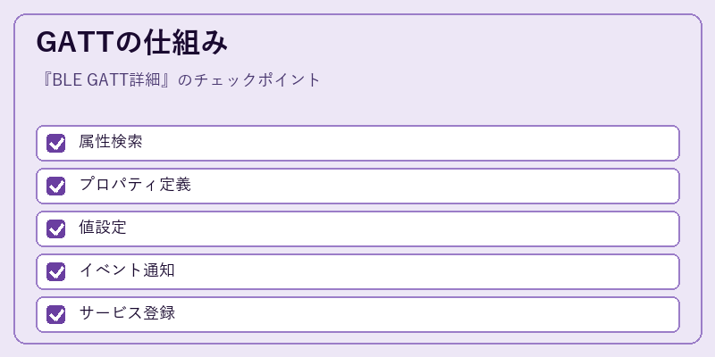 GATTの仕組み
