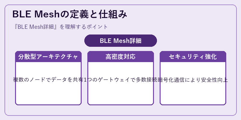 BLE Meshの定義と仕組み