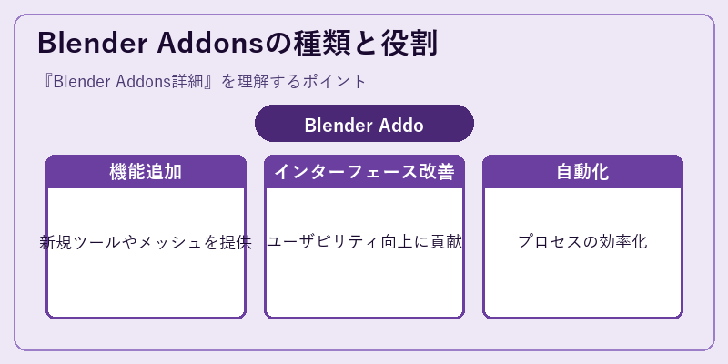 Blender Addonsの種類と役割