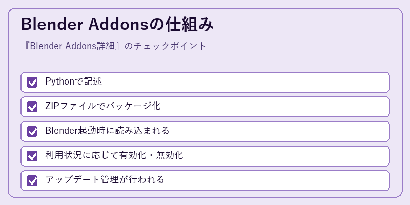 Blender Addonsの仕組み