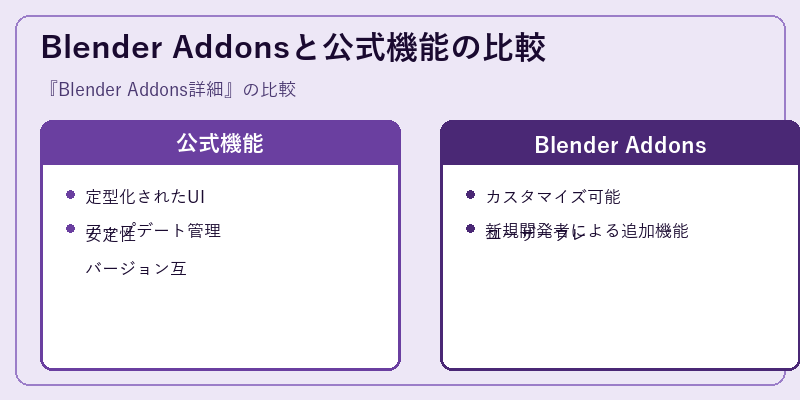 Blender Addonsと公式機能の比較