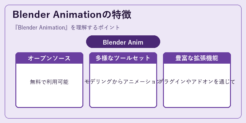 Blender Animationの特徴