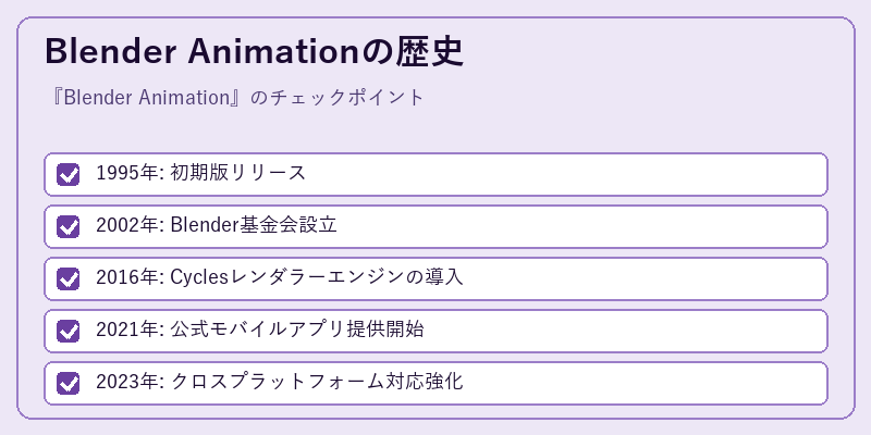 Blender Animationの歴史