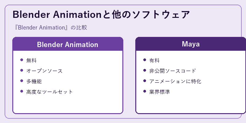 Blender Animationと他のソフトウェア