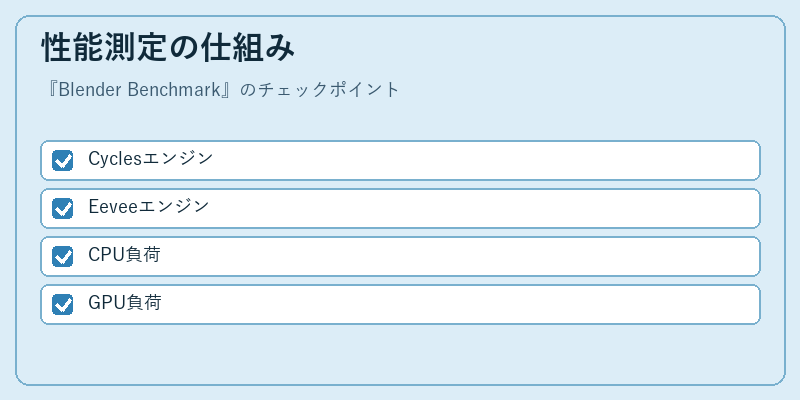 性能測定の仕組み