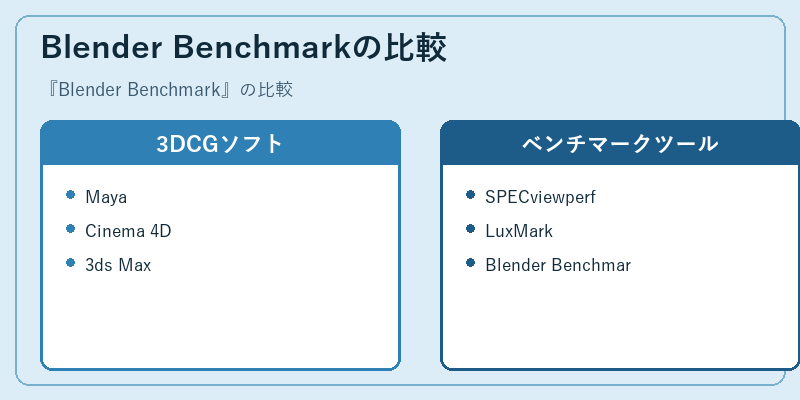 Blender Benchmarkの比較