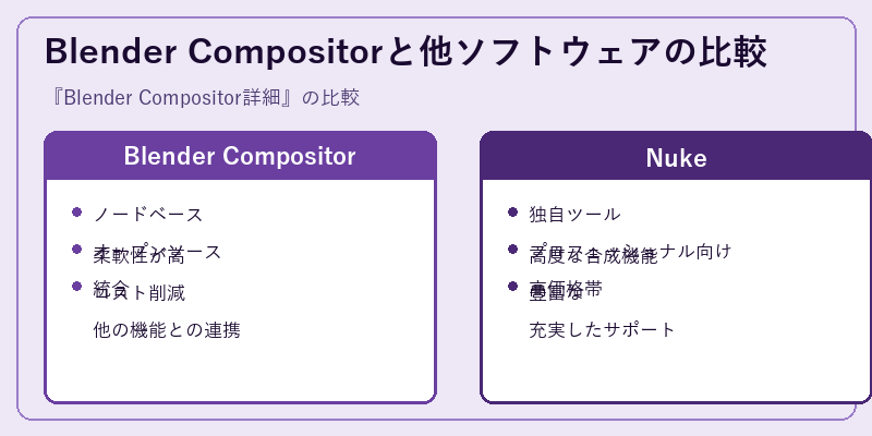 Blender Compositorと他ソフトウェアの比較