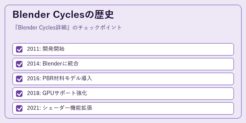 Blender Cyclesの歴史