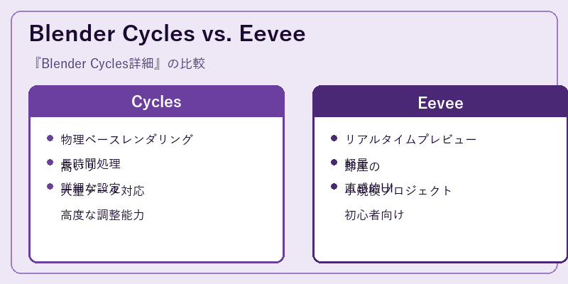 Blender Cycles vs. Eevee
