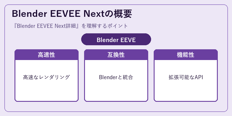 Blender EEVEE Nextの概要