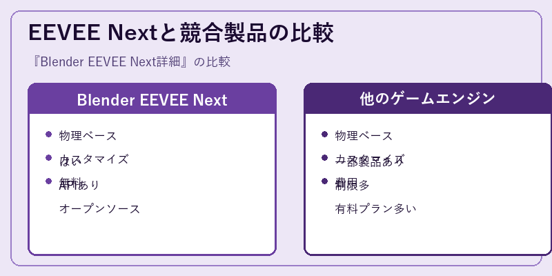 EEVEE Nextと競合製品の比較